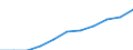 Regierungsbezirke / Statistische Regionen: Münster, Regierungsbezirk / Wertmerkmal: Beschäftigtenquote