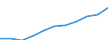 Regierungsbezirke / Statistische Regionen: Detmold, Regierungsbezirk / Wertmerkmal: Beschäftigtenquote