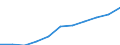 Regierungsbezirke / Statistische Regionen: Arnsberg, Regierungsbezirk / Wertmerkmal: Beschäftigtenquote