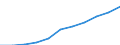 Regierungsbezirke / Statistische Regionen: Darmstadt, Regierungsbezirk / Wertmerkmal: Beschäftigtenquote