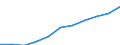 Regierungsbezirke / Statistische Regionen: Gießen, Regierungsbezirk / Wertmerkmal: Beschäftigtenquote