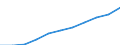 Regierungsbezirke / Statistische Regionen: Koblenz, Stat. Region / Wertmerkmal: Beschäftigtenquote