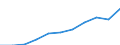 Regierungsbezirke / Statistische Regionen: Trier, Stat. Region / Wertmerkmal: Beschäftigtenquote