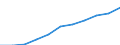 Regierungsbezirke / Statistische Regionen: Rheinhessen-Pfalz, Stat. Region / Wertmerkmal: Beschäftigtenquote