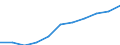 Regierungsbezirke / Statistische Regionen: Stuttgart, Regierungsbezirk / Wertmerkmal: Beschäftigtenquote