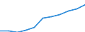 Regierungsbezirke / Statistische Regionen: Karlsruhe, Regierungsbzirk / Wertmerkmal: Beschäftigtenquote