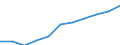 Regierungsbezirke / Statistische Regionen: Freiburg, Regierungsbezirk / Wertmerkmal: Beschäftigtenquote