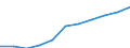 Regierungsbezirke / Statistische Regionen: Tübingen, Regierungsbezirk / Wertmerkmal: Beschäftigtenquote