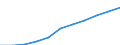 Regierungsbezirke / Statistische Regionen: Oberbayern, Regierungsbezirk / Wertmerkmal: Beschäftigtenquote