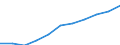 Regierungsbezirke / Statistische Regionen: Niederbayern, Regierungsbezirk / Wertmerkmal: Beschäftigtenquote