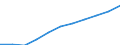 Regierungsbezirke / Statistische Regionen: Oberfranken, Regierungsbezirk / Wertmerkmal: Beschäftigtenquote