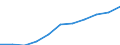 Regierungsbezirke / Statistische Regionen: Mittelfranken, Regierungsbezirk / Wertmerkmal: Beschäftigtenquote