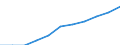 Regierungsbezirke / Statistische Regionen: Unterfranken, Regierungsbezirk / Wertmerkmal: Beschäftigtenquote