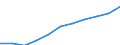 Regierungsbezirke / Statistische Regionen: Schwaben, Regierungsbezirk / Wertmerkmal: Beschäftigtenquote