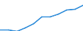 Regierungsbezirke / Statistische Regionen: Saarland / Wertmerkmal: Beschäftigtenquote