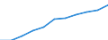 Regierungsbezirke / Statistische Regionen: Brandenburg / Wertmerkmal: Beschäftigtenquote