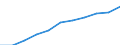 Regierungsbezirke / Statistische Regionen: Mecklenburg-Vorpommern / Wertmerkmal: Beschäftigtenquote