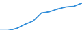 Regierungsbezirke / Statistische Regionen: Leipzig, Stat. Region / Wertmerkmal: Beschäftigtenquote