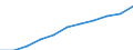 Regierungsbezirke / Statistische Regionen: Sachsen-Anhalt / Wertmerkmal: Beschäftigtenquote