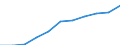 Regierungsbezirke / Statistische Regionen: Thüringen / Wertmerkmal: Beschäftigtenquote