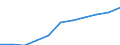 Regierungsbezirke / Statistische Regionen: Schleswig-Holstein / Wertmerkmal: Beschäftigtenquote Männer