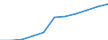 Regierungsbezirke / Statistische Regionen: Hamburg / Wertmerkmal: Beschäftigtenquote Männer