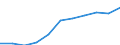 Regierungsbezirke / Statistische Regionen: Braunschweig, Stat. Region / Wertmerkmal: Beschäftigtenquote Männer