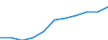 Regierungsbezirke / Statistische Regionen: Hannover, Stat. Region / Wertmerkmal: Beschäftigtenquote Männer