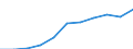 Regierungsbezirke / Statistische Regionen: Lüneburg, Stat. Region / Wertmerkmal: Beschäftigtenquote Männer