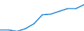 Regierungsbezirke / Statistische Regionen: Weser-Ems, Stat. Region / Wertmerkmal: Beschäftigtenquote Männer