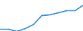 Regierungsbezirke / Statistische Regionen: Köln, Regierungsbezirk / Wertmerkmal: Beschäftigtenquote Männer