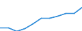 Regierungsbezirke / Statistische Regionen: Münster, Regierungsbezirk / Wertmerkmal: Beschäftigtenquote Männer