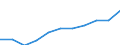 Regierungsbezirke / Statistische Regionen: Detmold, Regierungsbezirk / Wertmerkmal: Beschäftigtenquote Männer