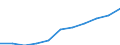 Regierungsbezirke / Statistische Regionen: Darmstadt, Regierungsbezirk / Wertmerkmal: Beschäftigtenquote Männer