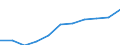 Regierungsbezirke / Statistische Regionen: Gießen, Regierungsbezirk / Wertmerkmal: Beschäftigtenquote Männer