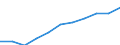 Regierungsbezirke / Statistische Regionen: Kassel, Regierungsbezirk / Wertmerkmal: Beschäftigtenquote Männer