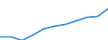 Regierungsbezirke / Statistische Regionen: Koblenz, Stat. Region / Wertmerkmal: Beschäftigtenquote Männer