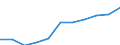 Regierungsbezirke / Statistische Regionen: Karlsruhe, Regierungsbzirk / Wertmerkmal: Beschäftigtenquote Männer