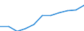 Regierungsbezirke / Statistische Regionen: Freiburg, Regierungsbezirk / Wertmerkmal: Beschäftigtenquote Männer