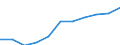 Regierungsbezirke / Statistische Regionen: Tübingen, Regierungsbezirk / Wertmerkmal: Beschäftigtenquote Männer