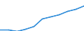 Regierungsbezirke / Statistische Regionen: Oberbayern, Regierungsbezirk / Wertmerkmal: Beschäftigtenquote Männer