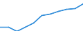 Regierungsbezirke / Statistische Regionen: Niederbayern, Regierungsbezirk / Wertmerkmal: Beschäftigtenquote Männer