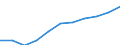 Regierungsbezirke / Statistische Regionen: Oberfranken, Regierungsbezirk / Wertmerkmal: Beschäftigtenquote Männer