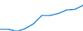 Regierungsbezirke / Statistische Regionen: Mittelfranken, Regierungsbezirk / Wertmerkmal: Beschäftigtenquote Männer