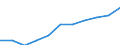 Regierungsbezirke / Statistische Regionen: Unterfranken, Regierungsbezirk / Wertmerkmal: Beschäftigtenquote Männer