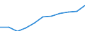 Regierungsbezirke / Statistische Regionen: Schwaben, Regierungsbezirk / Wertmerkmal: Beschäftigtenquote Männer