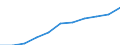 Regierungsbezirke / Statistische Regionen: Mecklenburg-Vorpommern / Wertmerkmal: Beschäftigtenquote Männer