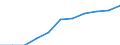 Regierungsbezirke / Statistische Regionen: Leipzig, Stat. Region / Wertmerkmal: Beschäftigtenquote Männer