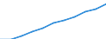 Regierungsbezirke / Statistische Regionen: Schleswig-Holstein / Wertmerkmal: Beschäftigtenquote Frauen