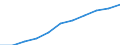 Regierungsbezirke / Statistische Regionen: Braunschweig, Stat. Region / Wertmerkmal: Beschäftigtenquote Frauen